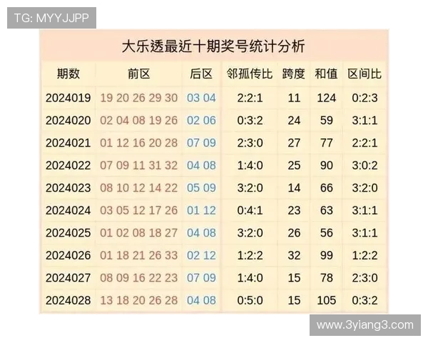 大乐透未来开奖号码预测与精准分析